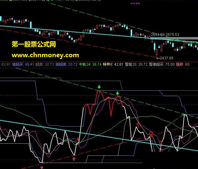 自用rsl(源码 副图 贴图 )