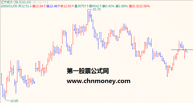 发个止盈止损的小东西