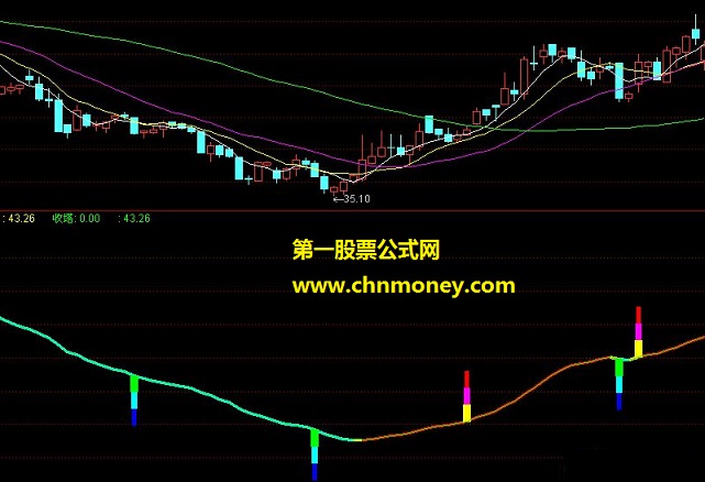 整合美化：吸拉派发+宝塔在手 一目了然 清晰美观!!!!（源码 副图 贴图）