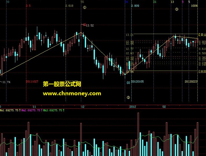 全方位黄金分割+数浪（自动划线公式源码）