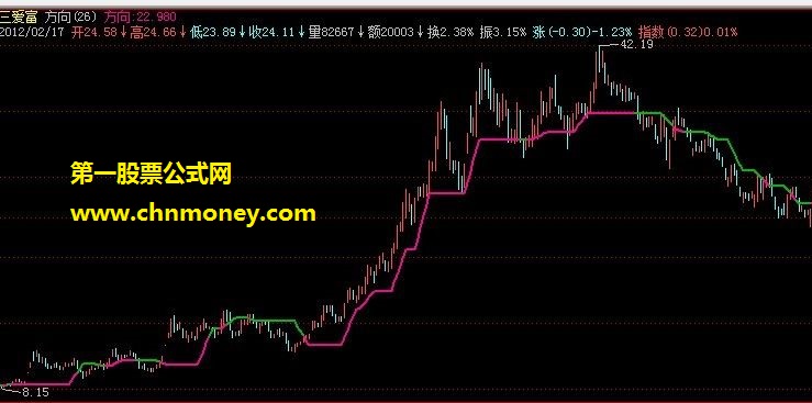 方向线源码(飞狐主图叠加，源码，贴图)