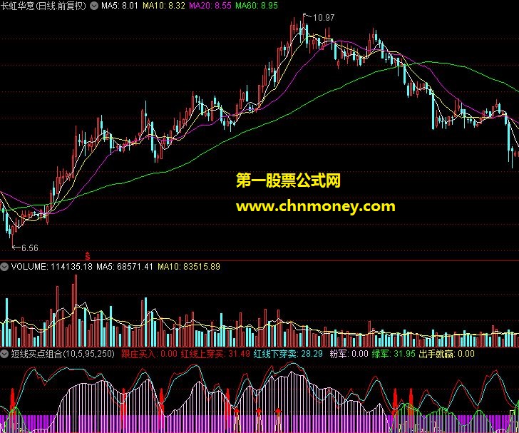 短线买点组合
