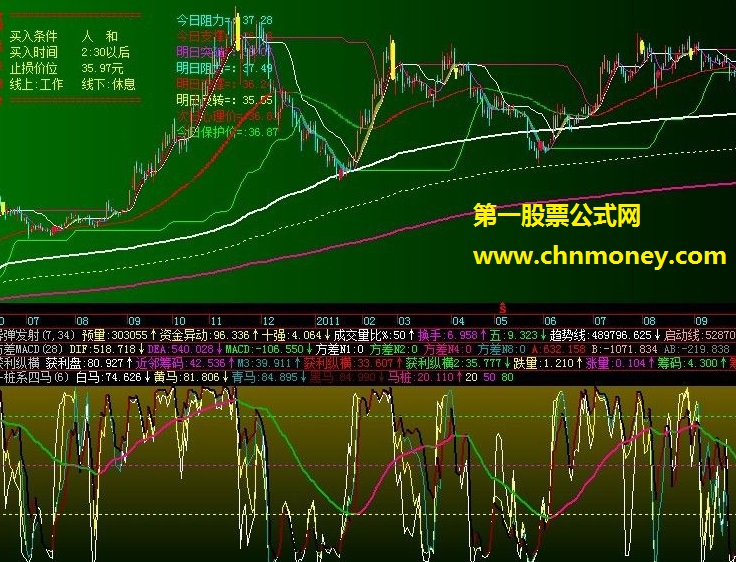 一桩系四马(副图，飞狐和通达信源码，贴图)