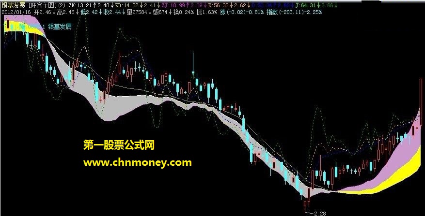 gscd的简化公式