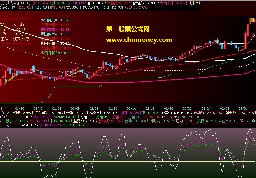 全时rsi－－-配合牛熊线战法(副图，源码，贴图)