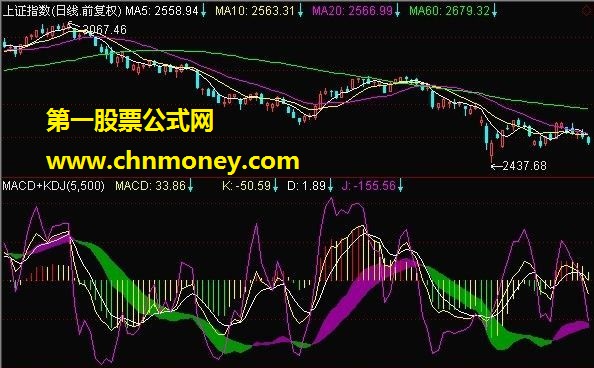 简单指标组合macd+kdj