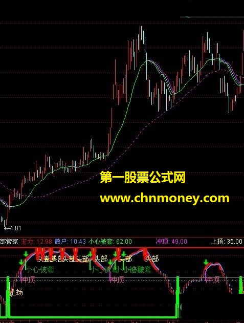 顶底管家（源码同花顺也通用、副图、贴图）