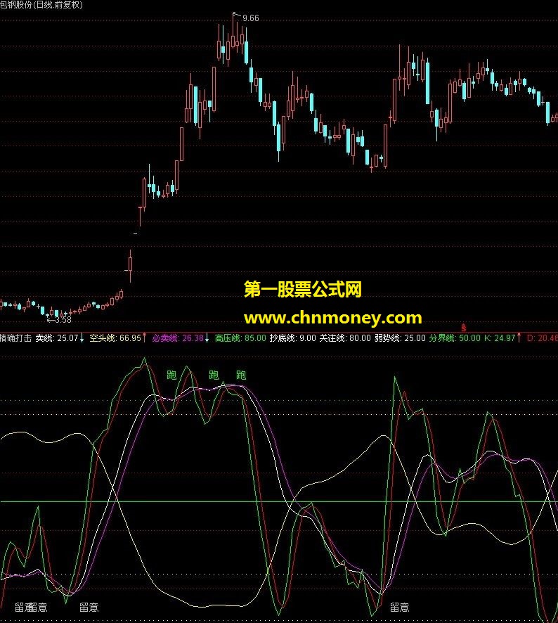 再开一帖，还是讨论那个老指标－－精确打击（源码，有图，副图）