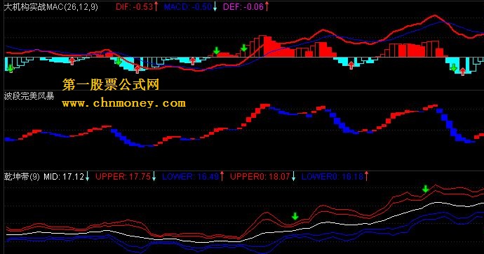 通达信_【大机构实战macd】指标（副图、源码、贴图、无未来）