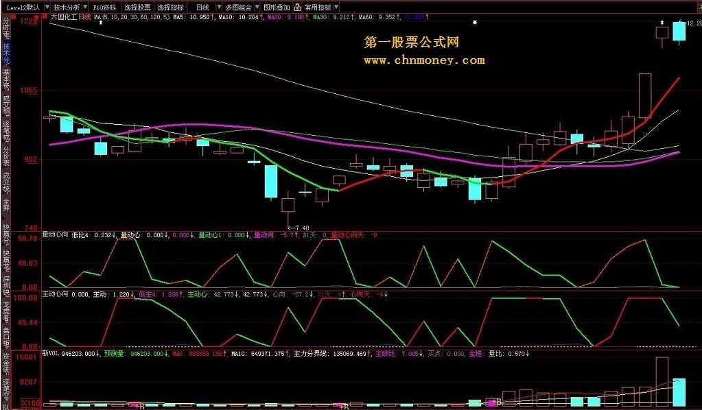 量动心向超级指标（通达信版本公式、副图、贴图,附件修解,重新下载）