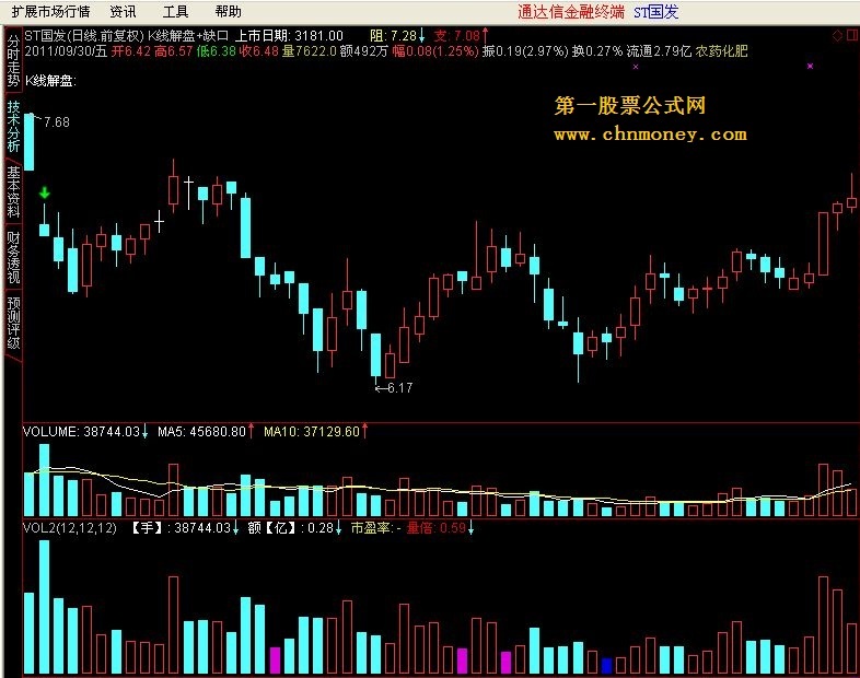 vol2－－-成交量公式（副图 源码）