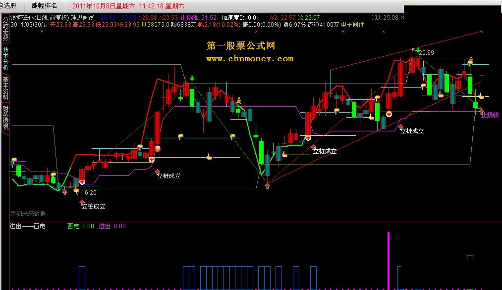 理想画线 通达信(源码 主图 贴图)