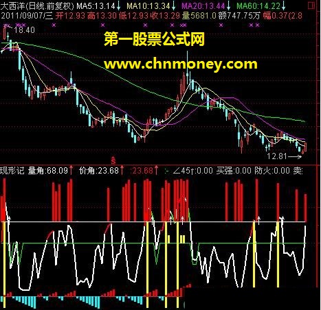 主力现形记－－-自用指标（源码、副图、贴图）