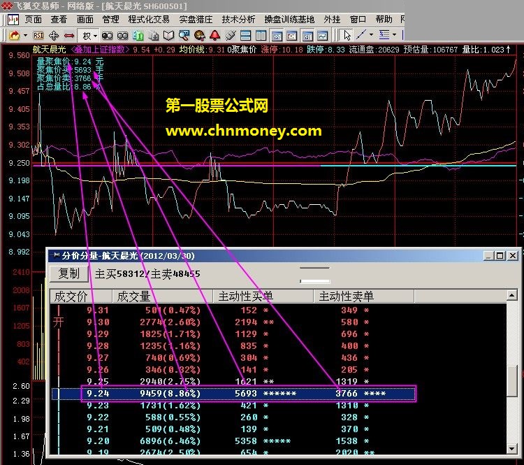 南客老师的量聚焦价飞狐版(源码+图例+说明)