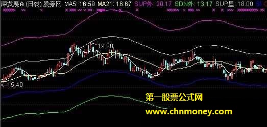 常胜轨道线主图指标公式