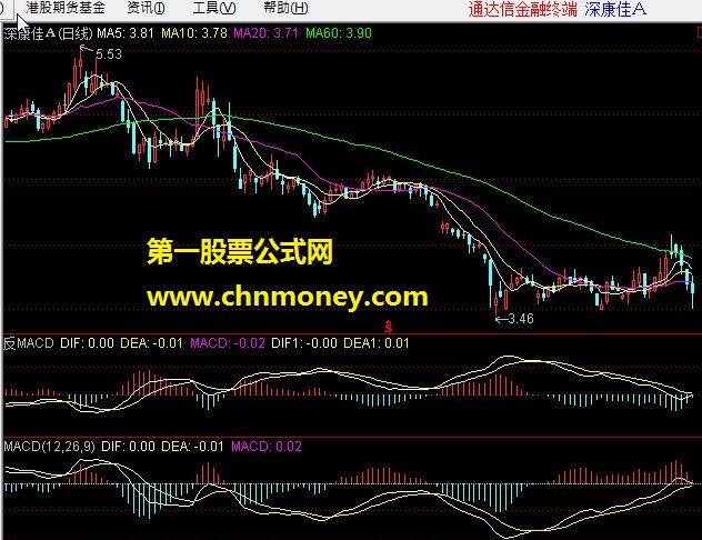 反 macd 配合普天同庆贰版 里的翻转k线坐标