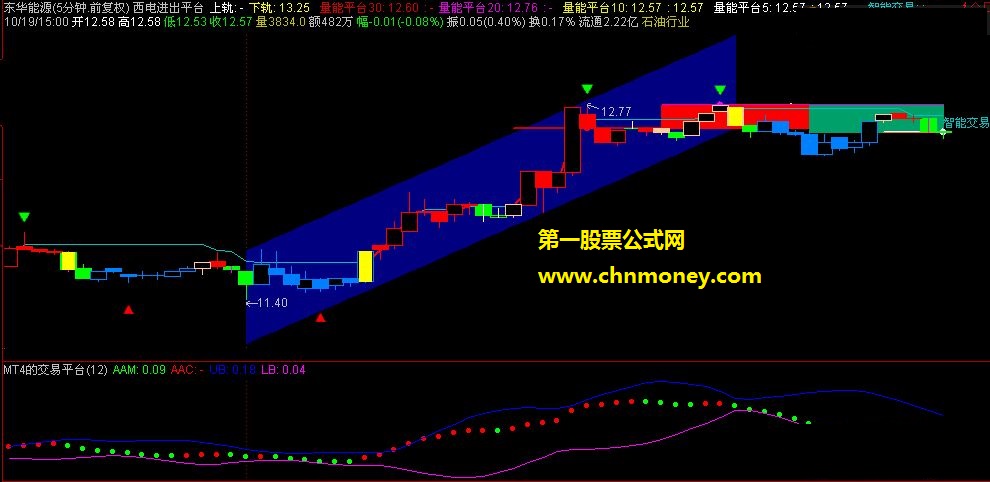 通达信 mt4的交易平台 (源码,副图,贴图)