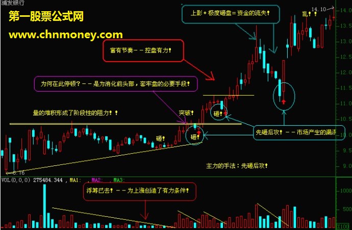 短线出击的常见技巧图形