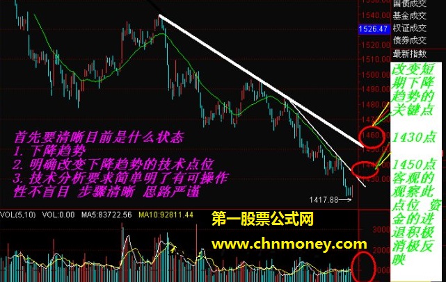 短线出击的常见技巧图形