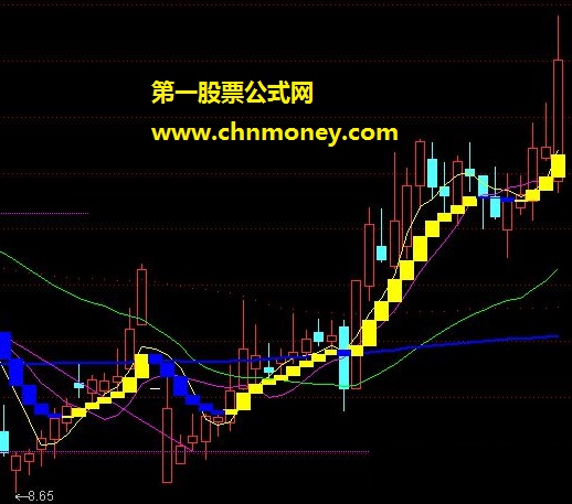 飞毛腿量柱擒涨停超赢版之无敌波段（主图，源码）