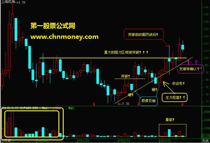 短线出击的常见技巧图形