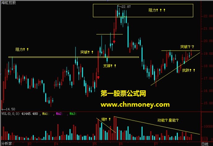 短线出击的常见技巧图形