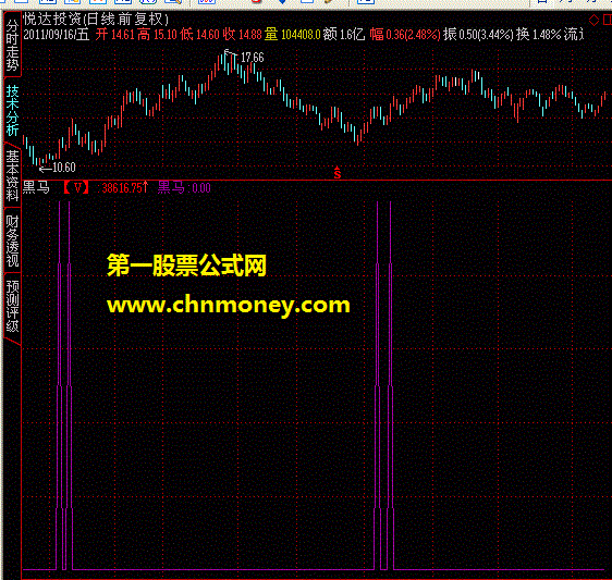 成交量黑/马__（副图 原码 贴图 ）