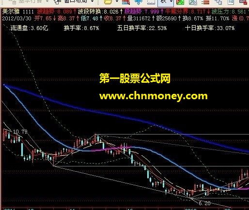 自用组合的三级联立主图公式（主图、源码、贴图）