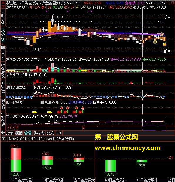 发我的处女作 源码 副图 贴图 无未来