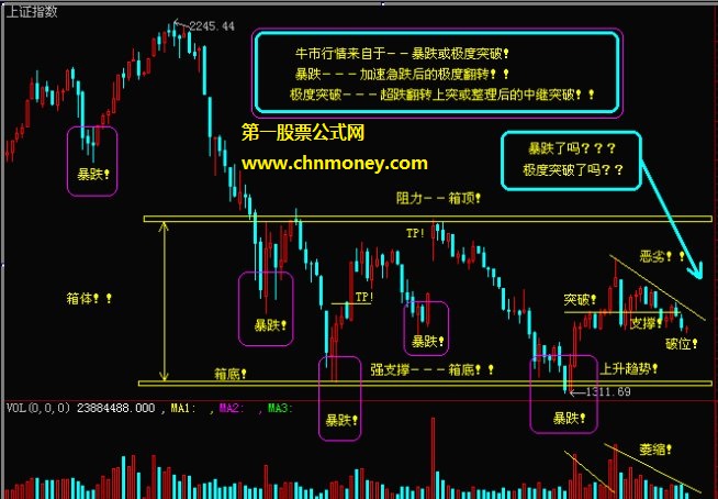 短线出击的常见技巧图形