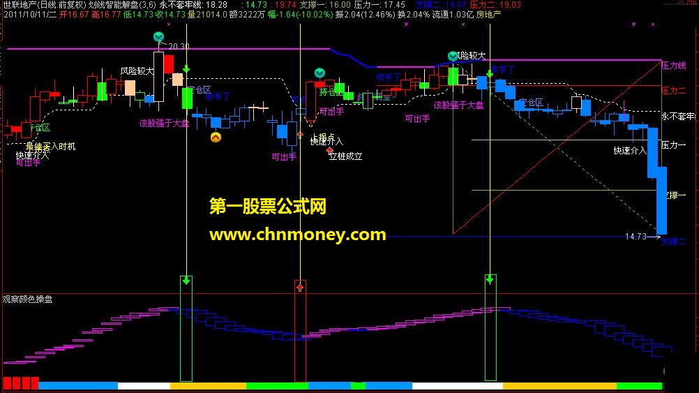 观察颜色操盘 通达信（源码 副图 贴图）