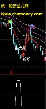 刚写了个抄底指标（源码、贴图）