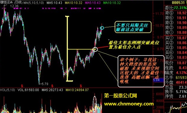 短线出击的常见技巧图形