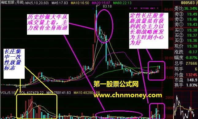 短线出击的常见技巧图形