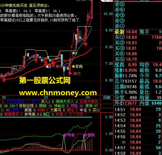 {未来星}指标 参考底 飞狐 tdx dzh通用