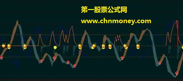 组合的波段底部（附图源码无未来）