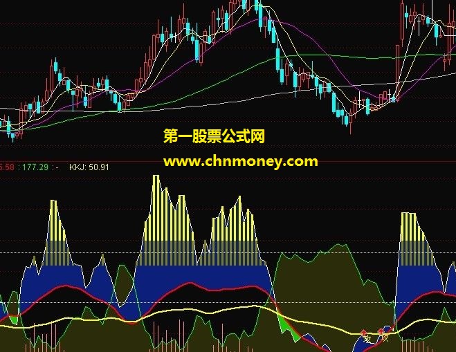 牛仔空翻多（副图，趋势观察，加密限时一个月）