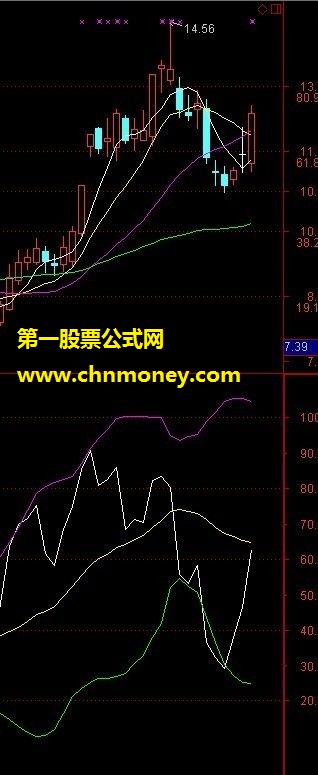 闲来无事编个指标《rsi-boll》（源码、副图、贴图）