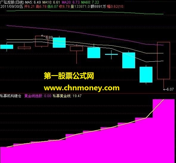 送私募暗中建仓指标(源码 副图 图片)