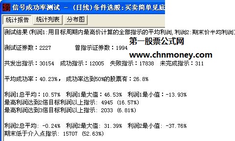 买卖简单见底（副图 源码 无未来）