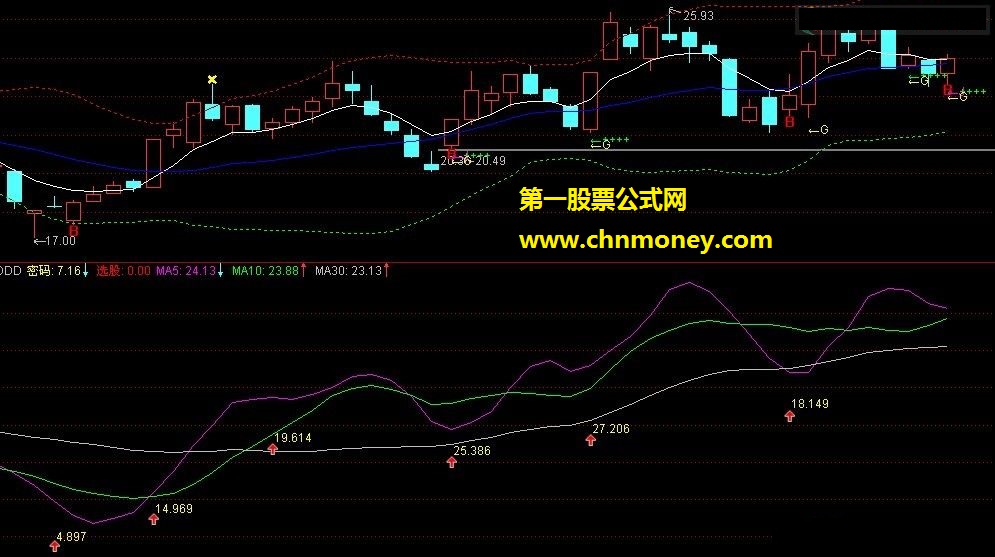 发布新一代达芬奇密码，有图，有源码