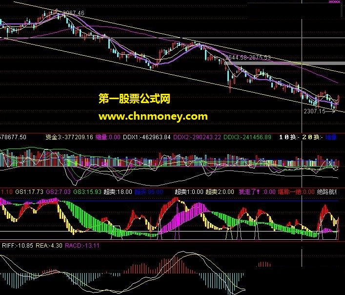 改进的dpo指标.（源码 副图 贴图）