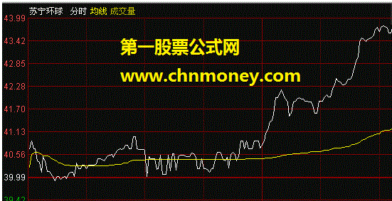 午盘选股！下午涨停！无敌选股公式-！（源码 选股 贴图）