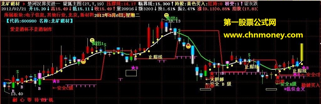 多空分界－－希望大家喜欢，本人感觉不错，所以就，嘿嘿