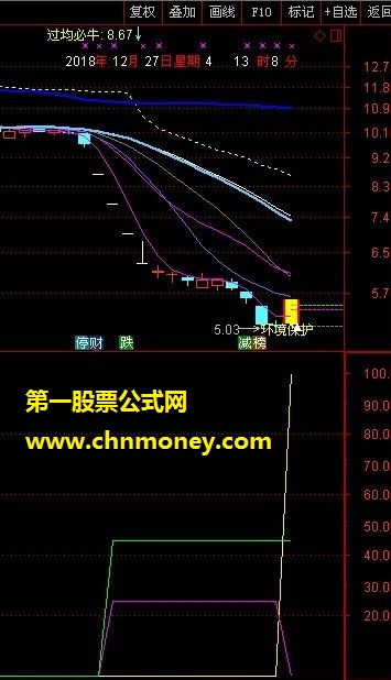 精准埋伏涨停