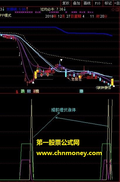 精准埋伏涨停