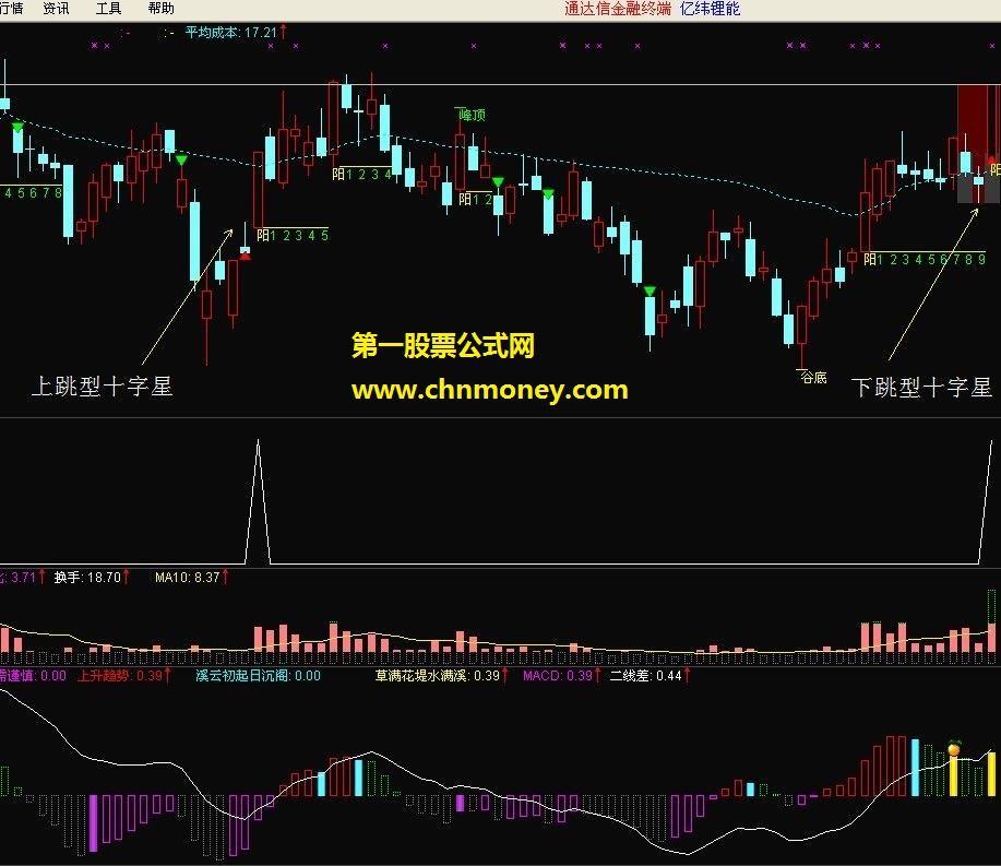 十字星线ⅱ（说明，源码，副图，贴图）