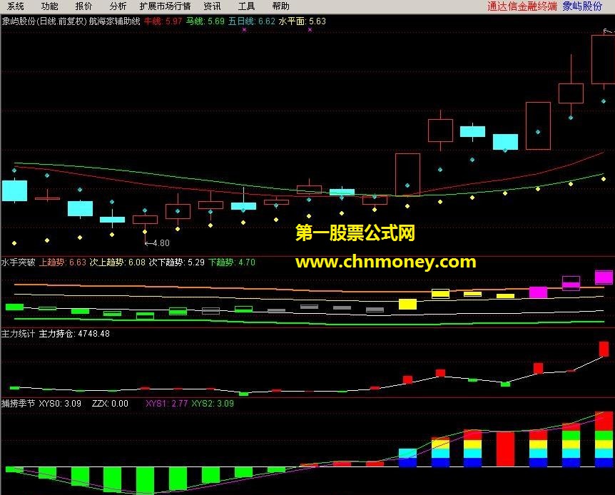 航海家条件选股公式txt（源码 上升回档 辅助线金叉 捕捞季金叉 水手突破 强势）