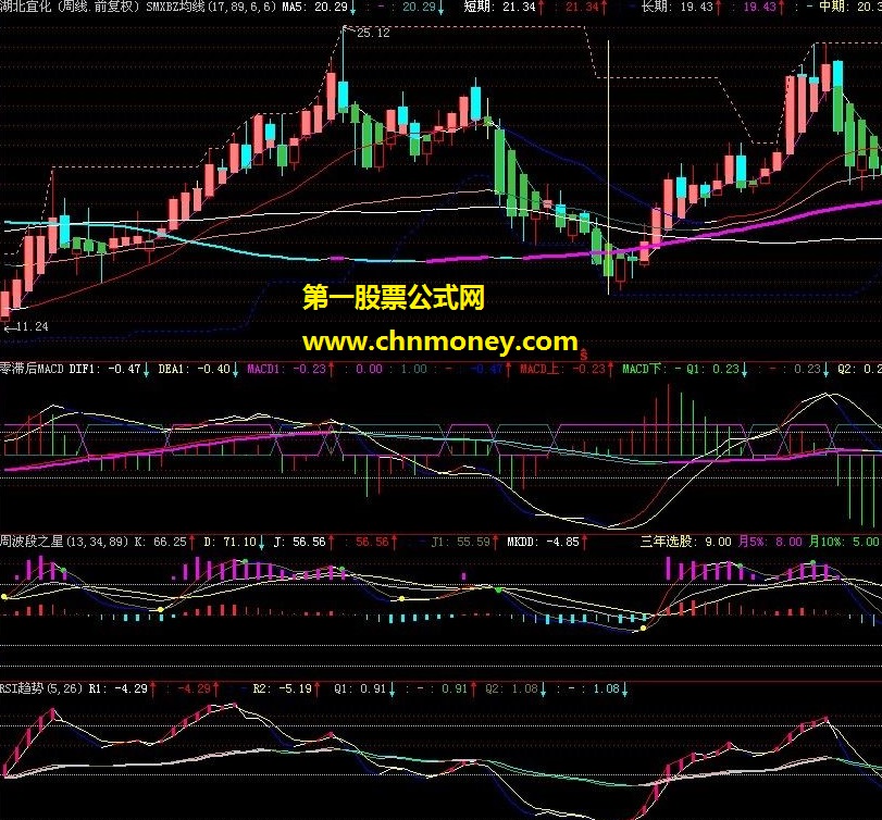 发个自编指标“rsi趋势”（源码 副图 贴图 用法说明）