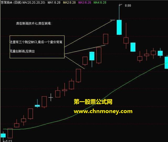 卖在新高的八大方法和技巧